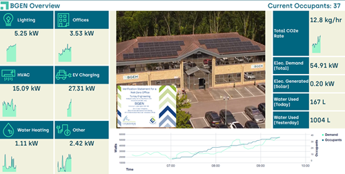 ECA Member BGEN transforms its headquarters into a net zero building